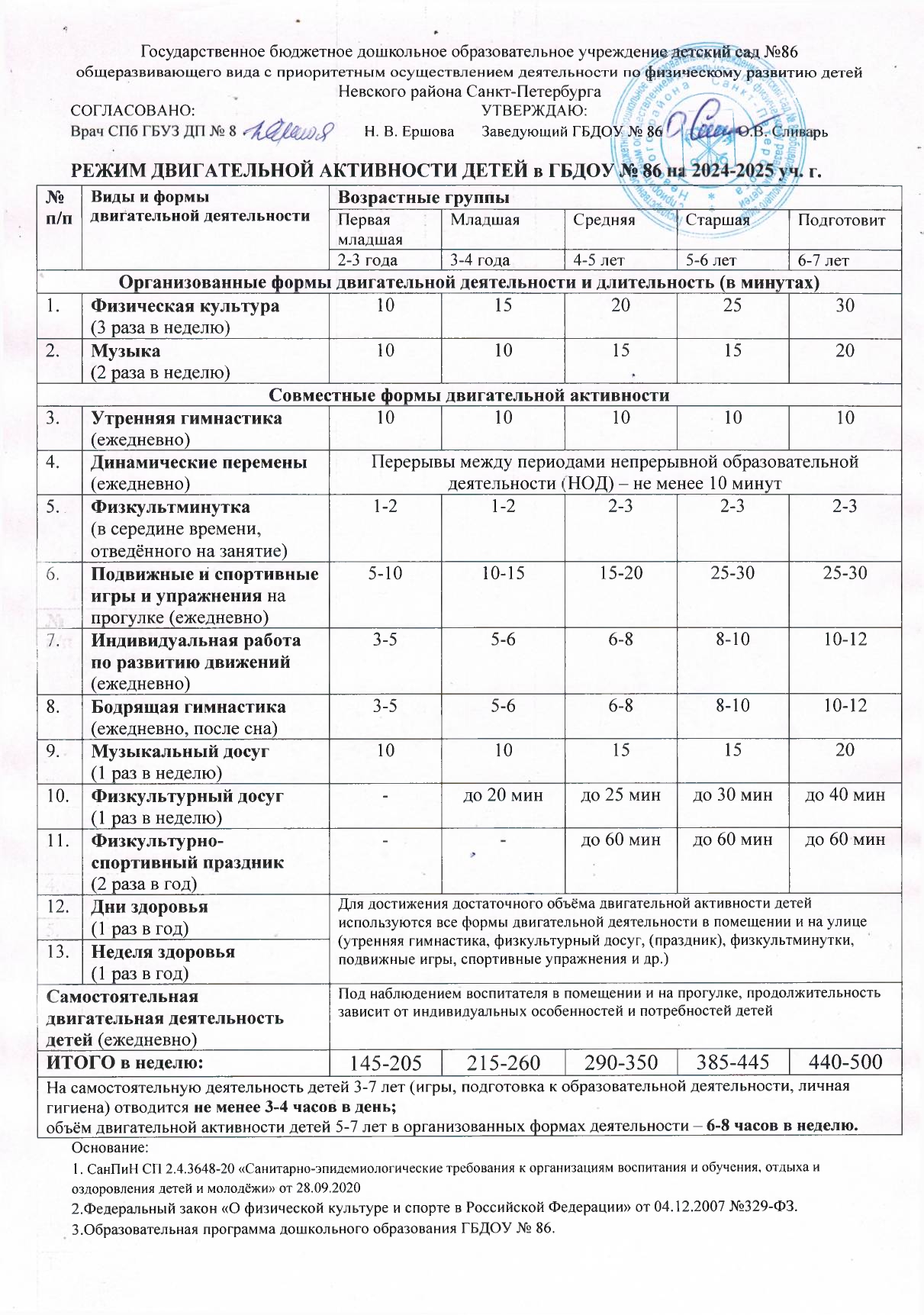 Режим_двигательной_активности_детей_в_ДОУ__86_в_2024-2025_учебном_году_page-0001.jpg